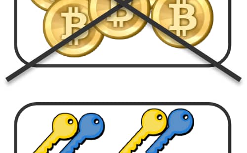 A small USB-connected hardware wallet device used to store cryptocurrency offline